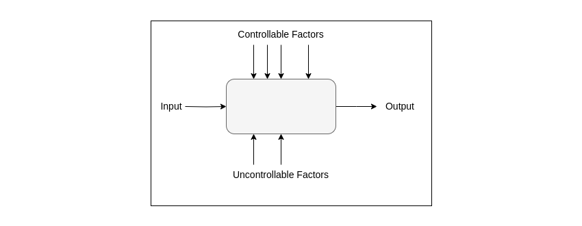 Diagram of an experiment, based on [2]