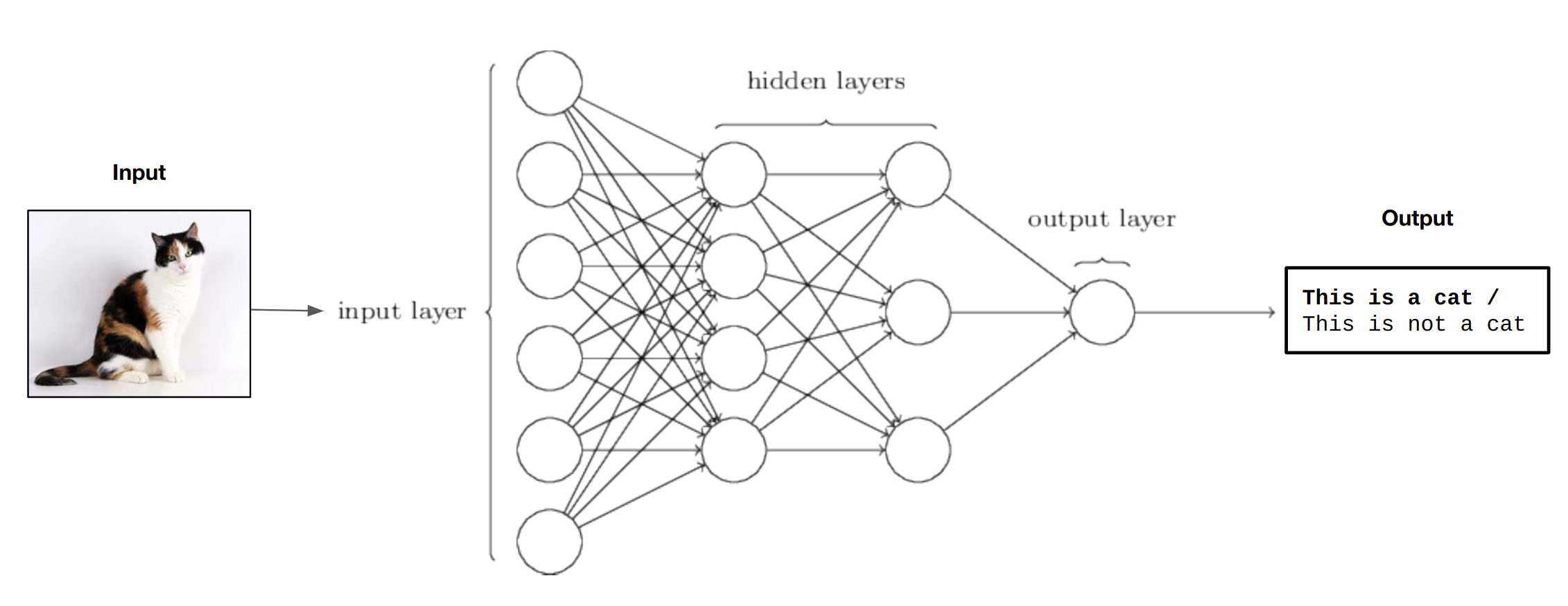 Figure 1: A scatterplot of Pearson’s father-son pairs, obtained from [3].