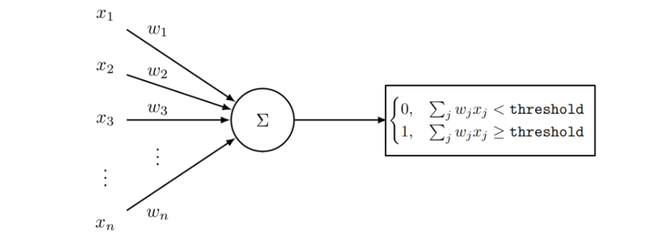 Figure 2:  diagram of a perceptron, or a single neuron .